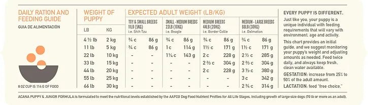 Acana Classic Prairie Poultry Perro Adulto 2 kg - 9.7 kg