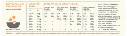 Acana Classic Prairie Poultry Perro Adulto  2 kg - 9.7 kg